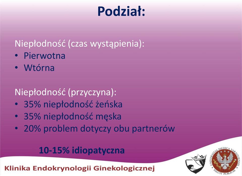 niepłodność żeńska 35% niepłodność męska 20%