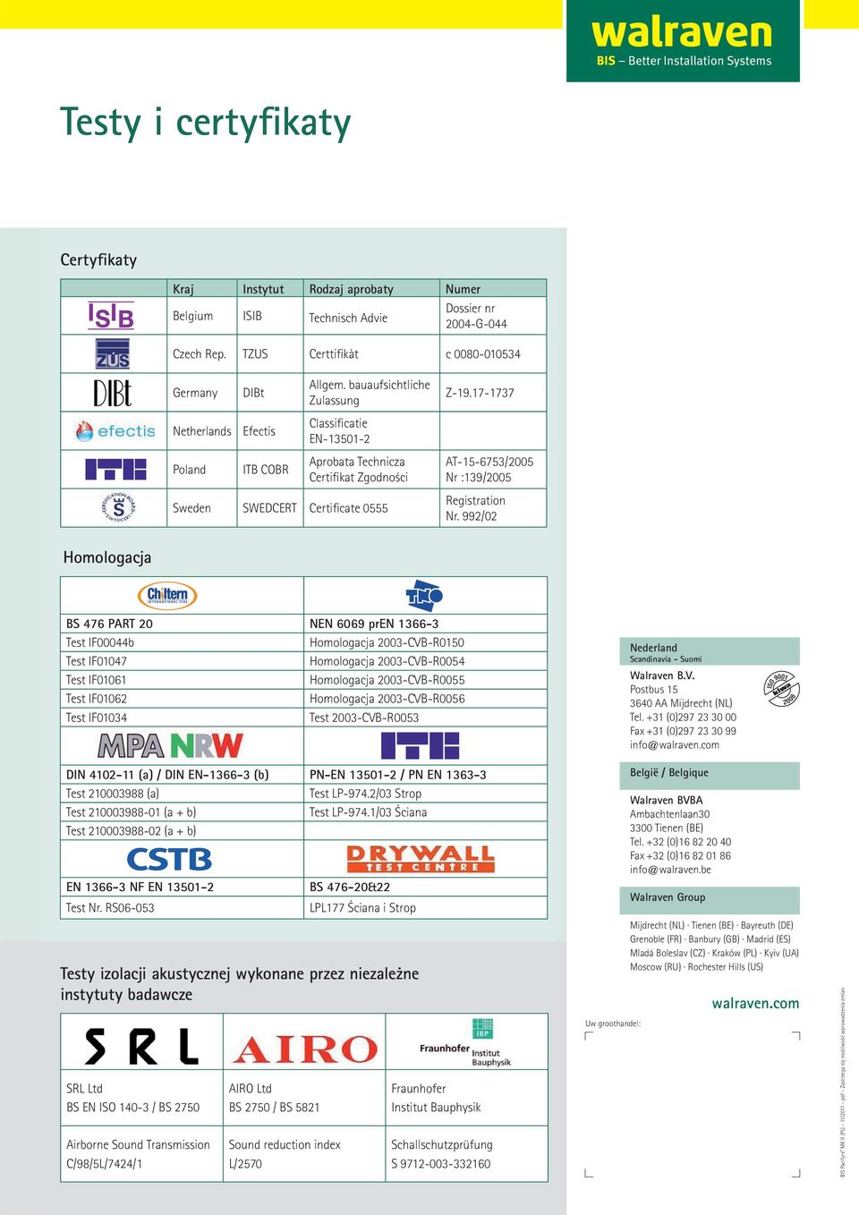 17-1737 Netherlands Efectis Classificatie EN-13501-2 Poland ITB COBR Aprobata Technicza Certifikat Zgodności AT-15-6753/2005 Nr :139/2005 Sweden SWEDCERT Certificate 0555 Registration Nr.