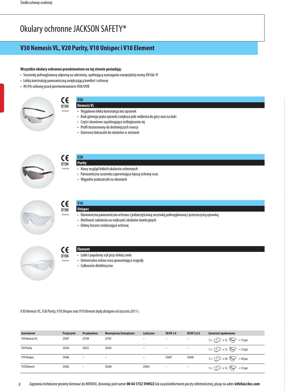 Asortyment Przejrzyste Przydymione Wewnętrzne/Zewnętrzne Lustrzane IR/UV 3.0 IR/UV 5,0.