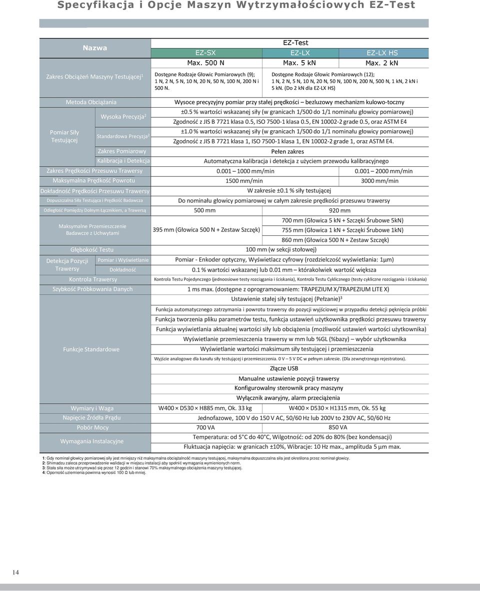 Dostępne Rodzaje Głowic Pomiarowych (12); 1N,2N,5N,10N,20N,50N,100N,200N,500N,1kN,2kNi 5kN.