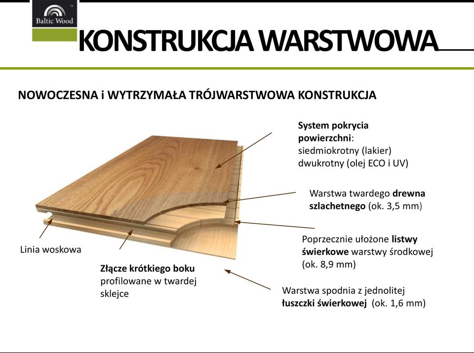 (ok. 3,5 mm) Linia woskowa Złącze krótkiego boku profilowane w twardej sklejce Poprzecznie ułożone