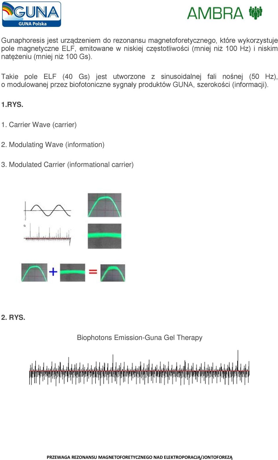 Takie pole ELF (40 Gs) jest utworzone z sinusoidalnej fali nośnej (50 Hz), o modulowanej przez biofotoniczne sygnały produktów