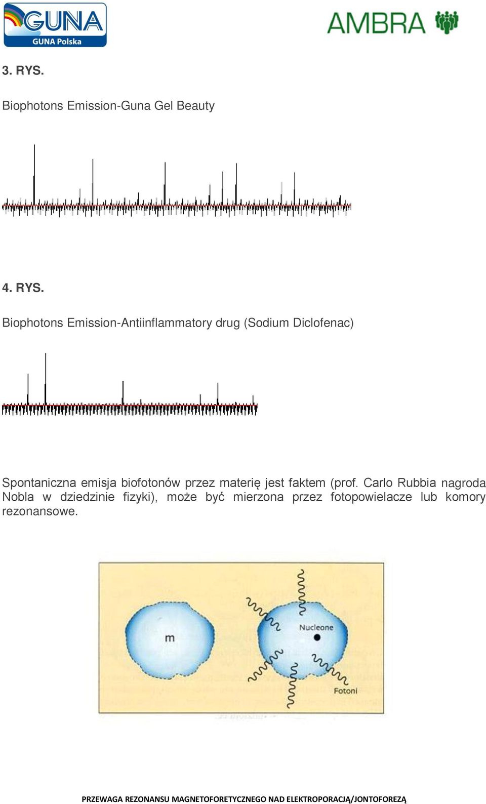 Biophotons Emission-Antiinflammatory drug (Sodium Diclofenac)