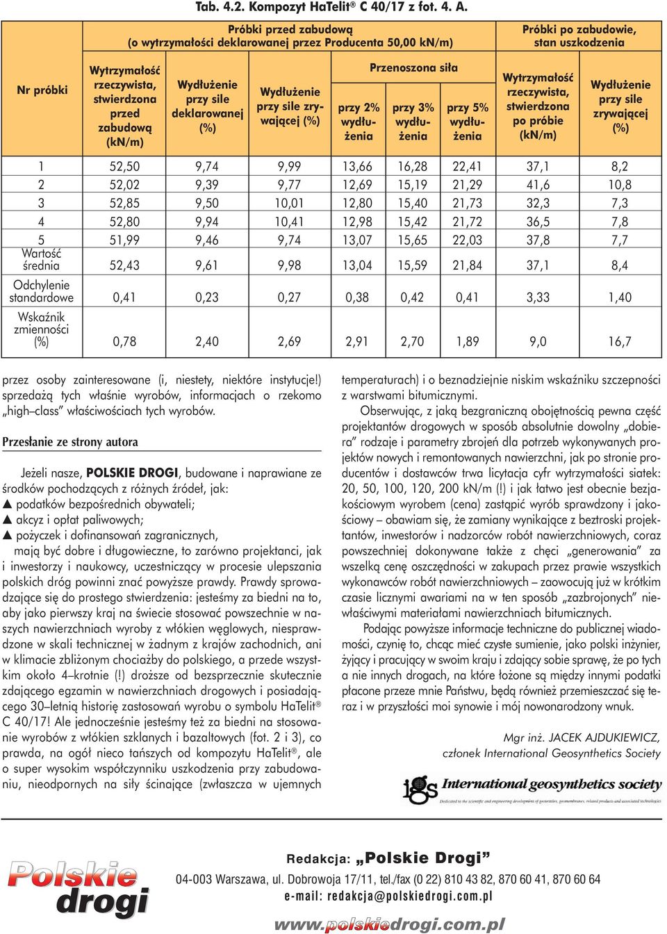 sile zrywajàcej przy 2% wyd u- enia Przenoszona si a przy 3% wyd u- enia przy 5% wyd u- enia rzeczywista, stwierdzona po próbie przy sile zrywajàcej 1 52,50 9,74 9,99 13,66 16,28 22,41 37,1 8,2 2