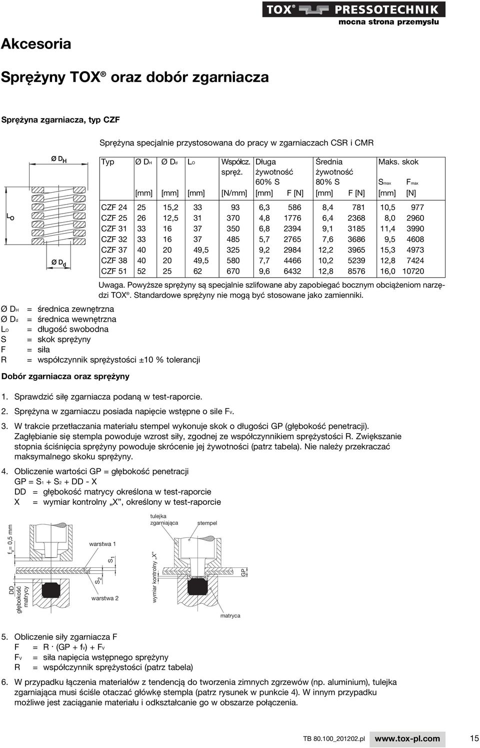 żywotność żywotność 60% S 80% S Smax Fmax [mm] [mm] [mm] [N/mm] [mm] F [N] [mm] F [N] [mm] [N] CZF 24 25 15,2 33 93 6,3 586 8,4 781 10,5 977 CZF 25 26 12,5 31 370 4,8 1776 6,4 2368 8,0 2960 CZF 31 33