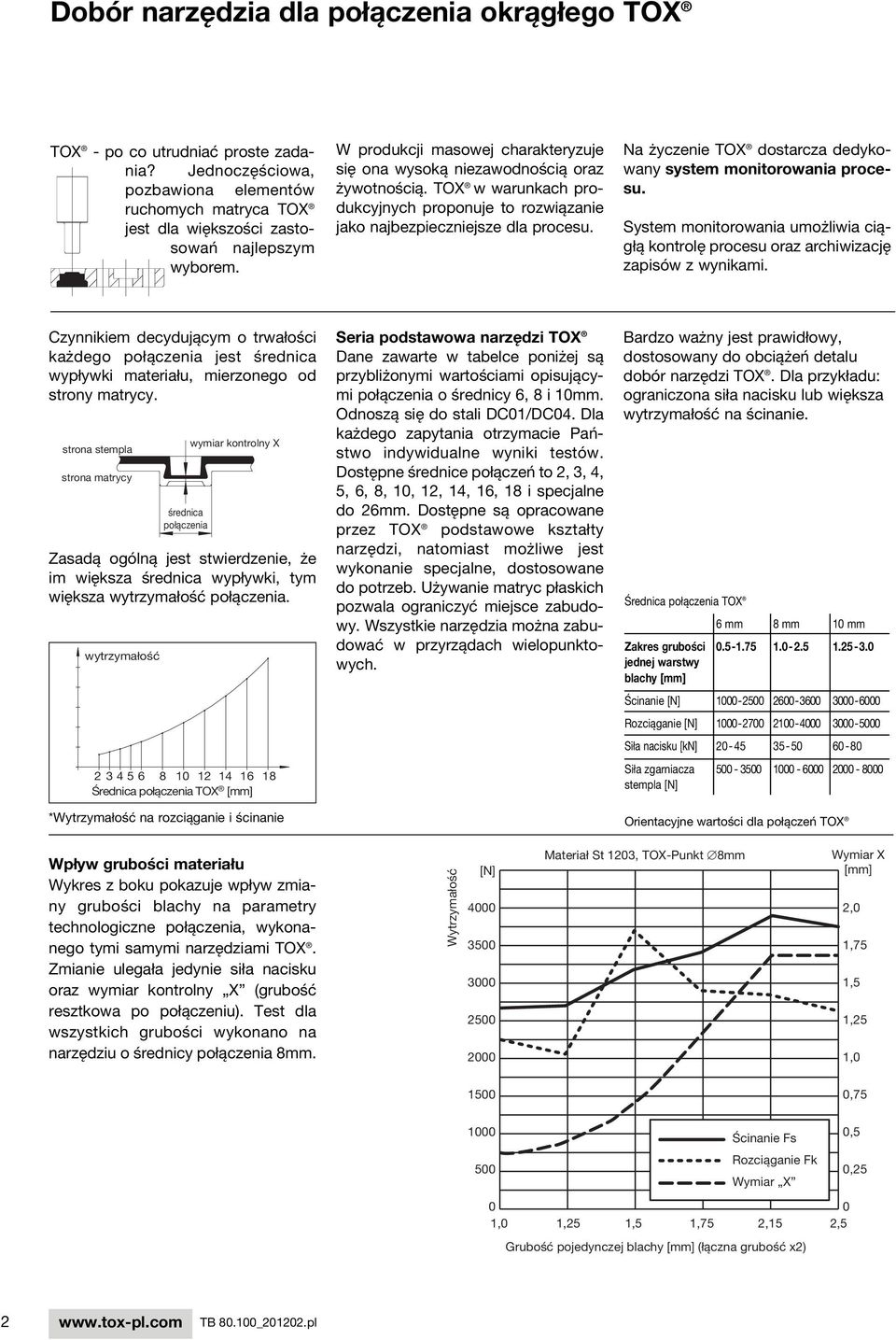 Na życzenie TOX dostarcza dedykowany system monitorowania procesu. System monitorowania umożliwia ciągłą kontrolę procesu oraz archiwizację zapisów z wynikami.