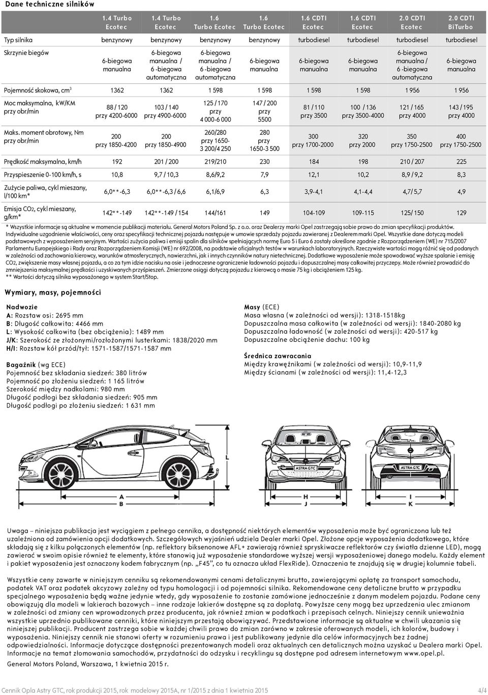 automatyczna Pojemność skokowa, cm 3 1362 1362 1 598 1 598 1 598 1 598 1 956 1 956 Moc maksymalna, kw/km przy obr/min Maks.