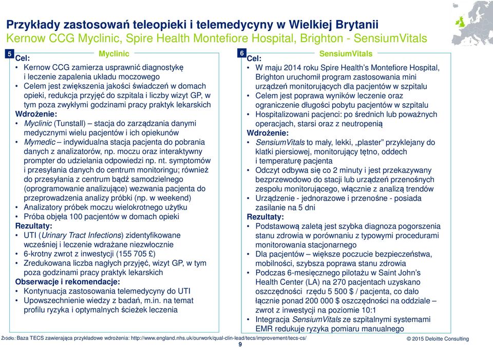 lekarskich Wdrożenie: Myclinic (Tunstall) stacja do zarządzania danymi medycznymi wielu pacjentów i ich opiekunów Mymedic indywidualna stacja pacjenta do pobrania danych z analizatorów, np.