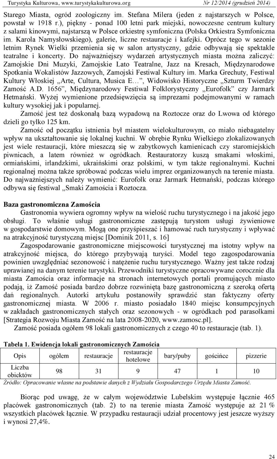 Karola Namysłowskiego), galerie, liczne restauracje i kafejki. Oprócz tego w sezonie letnim Rynek Wielki przemienia się w salon artystyczny, gdzie odbywają się spektakle teatralne i koncerty.