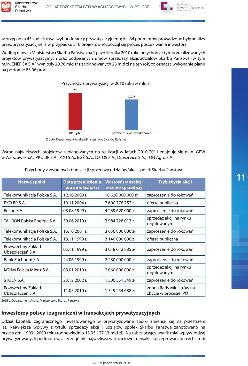 m.in. ENERGA S.A.) wyniosły 20,76 mld zł z zaplanowanych 25 mld zł na ten rok, co oznacza wykonanie planu na poziomie 83,06 proc.