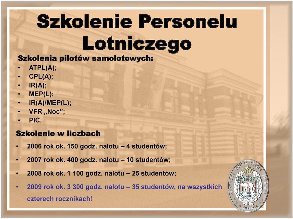 nalotu 4 studentów; 2007 rok ok. 400 godz. nalotu 10 studentów; 2008 rok ok. 1 100 godz.