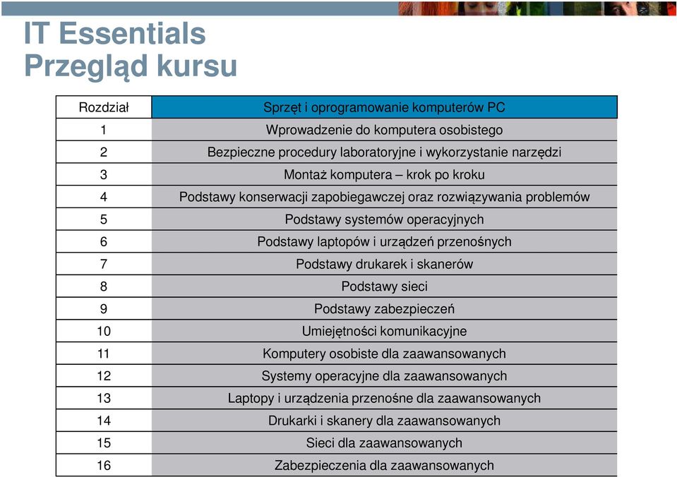 Podstawy laptopów i urządzeń przenośnych Podstawy drukarek i skanerów Podstawy sieci Podstawy zabezpieczeń Umiejętności komunikacyjne Komputery osobiste dla zaawansowanych