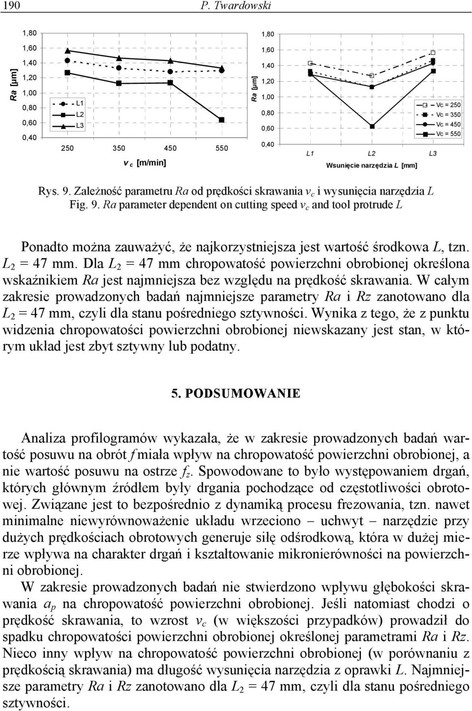 Ra parameter dependent on cutting speed v c and tool protrude L Ponadto można zauważyć, że najkorzystniejsza jest wartość środkowa L, tzn. L 2 = 47 mm.