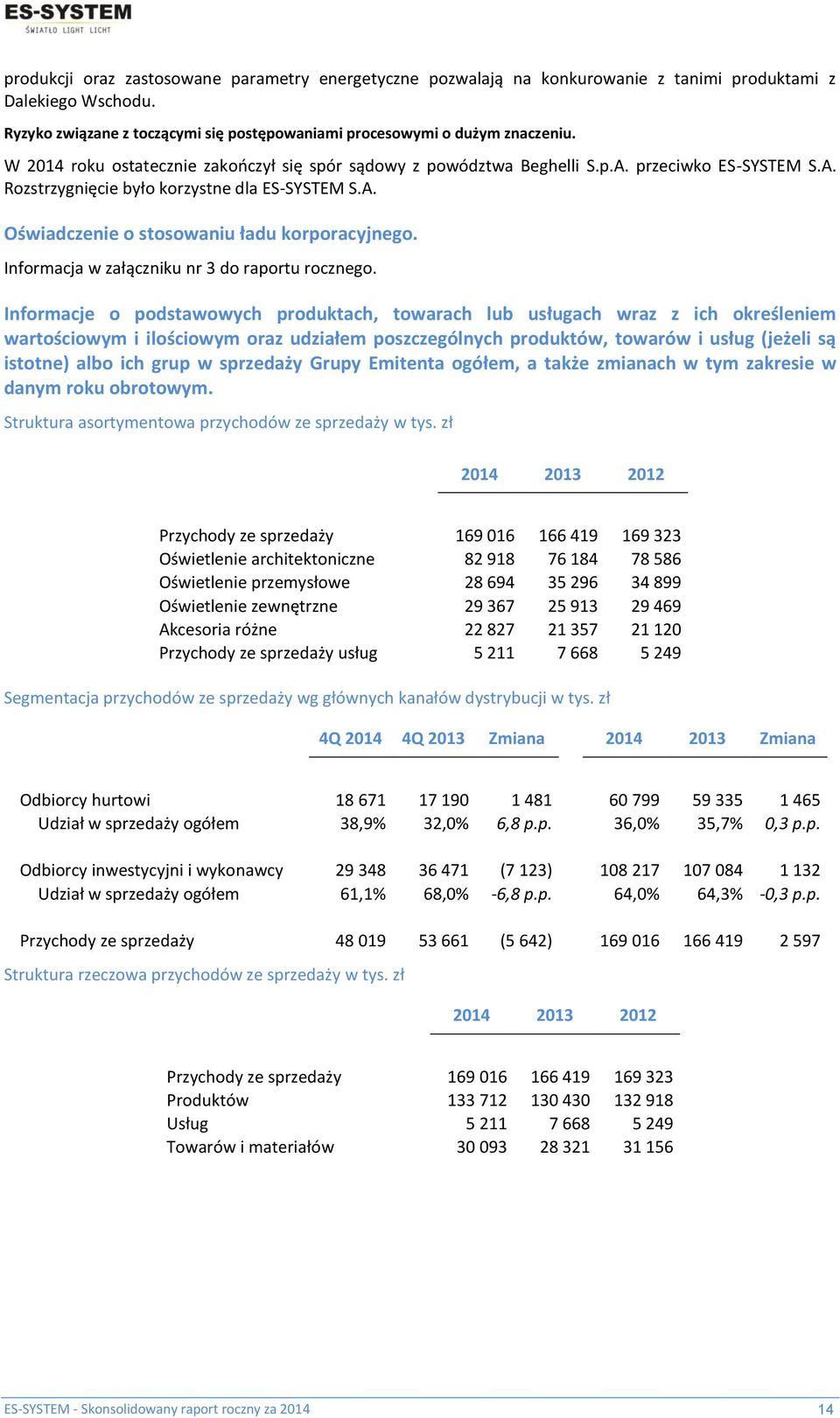 Informacja w załączniku nr 3 do raportu rocznego.