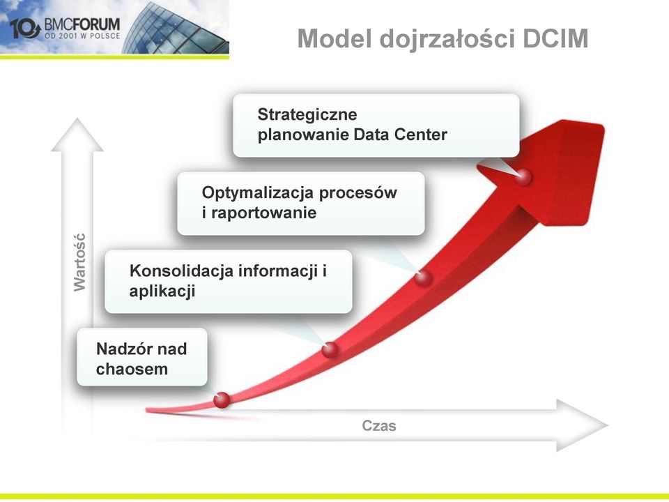 Optymalizacja procesów i raportowanie