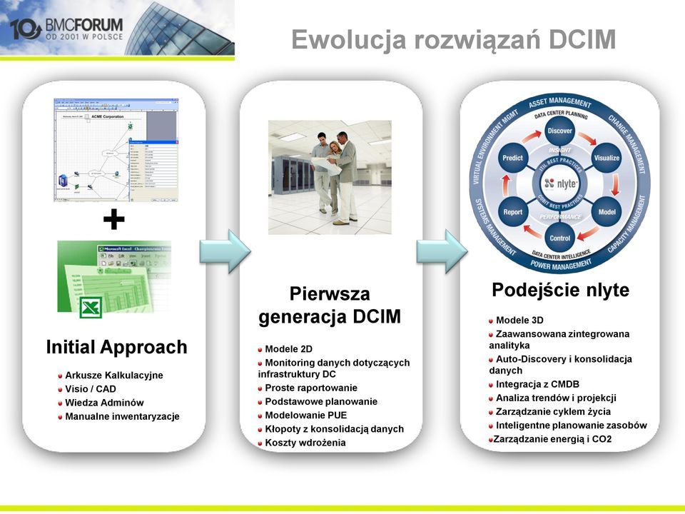 Kłopoty z konsolidacją danych Koszty wdrożenia Podejście nlyte Modele 3D Zaawansowana zintegrowana analityka Auto-Discovery i