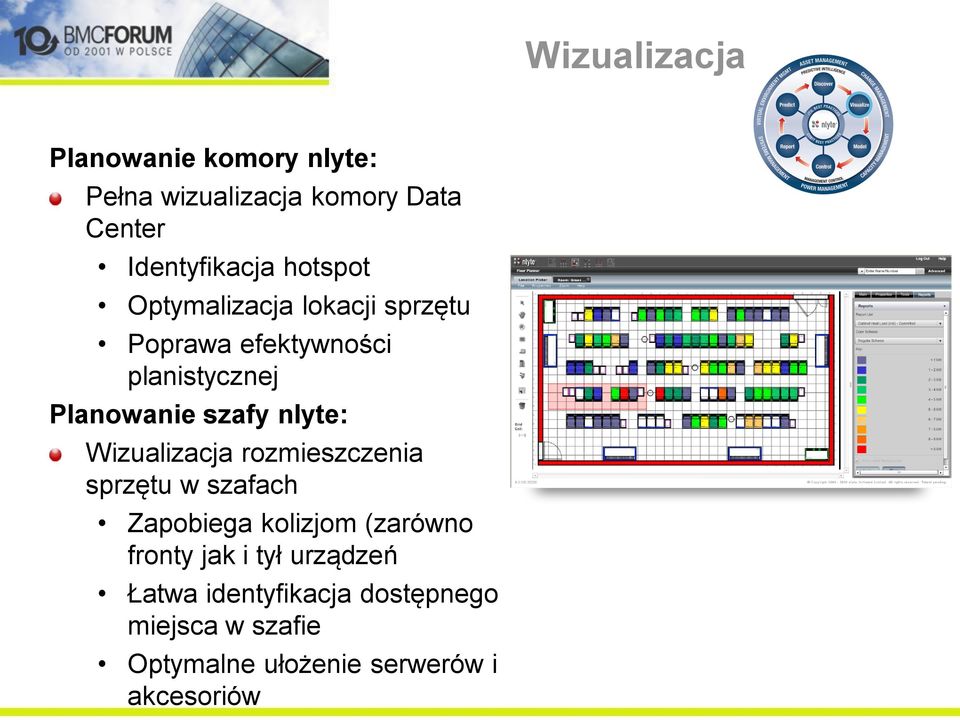 nlyte: Wizualizacja rozmieszczenia sprzętu w szafach Zapobiega kolizjom (zarówno fronty jak i