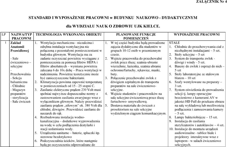 WYKONANIA OBIEKTU 1. Wentylacja mechaniczna - niezależna i odrębna instalacja wentylacyjna nie połączoną z pozostałymi pomieszczeniami w budynku głównym.