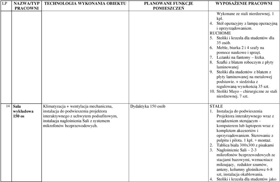 Stoliki dla studentów z blatem z płyty laminowanej na metalowej podstawie. + siedziska z regulowaną wysokością 35 szt. 10. Stoliki Mayo chirurgiczne ze stali nierdzewnej. 7 szt.