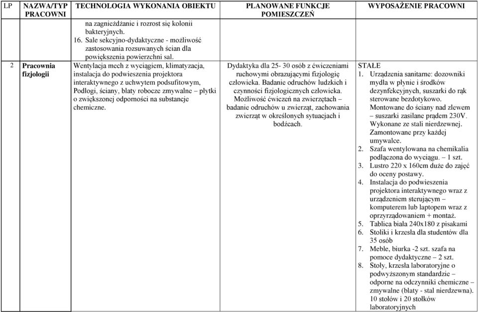 Wentylacja mech z wyciągiem, klimatyzacja, instalacja do podwieszenia projektora interaktywnego z uchwytem podsufitowym, Podłogi, ściany, blaty robocze zmywalne płytki o zwiększonej odporności na