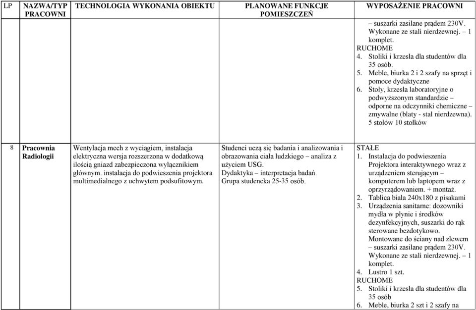 Stoły, krzesła laboratoryjne o podwyższonym standardzie odporne na odczynniki chemiczne zmywalne (blaty - stal nierdzewna).