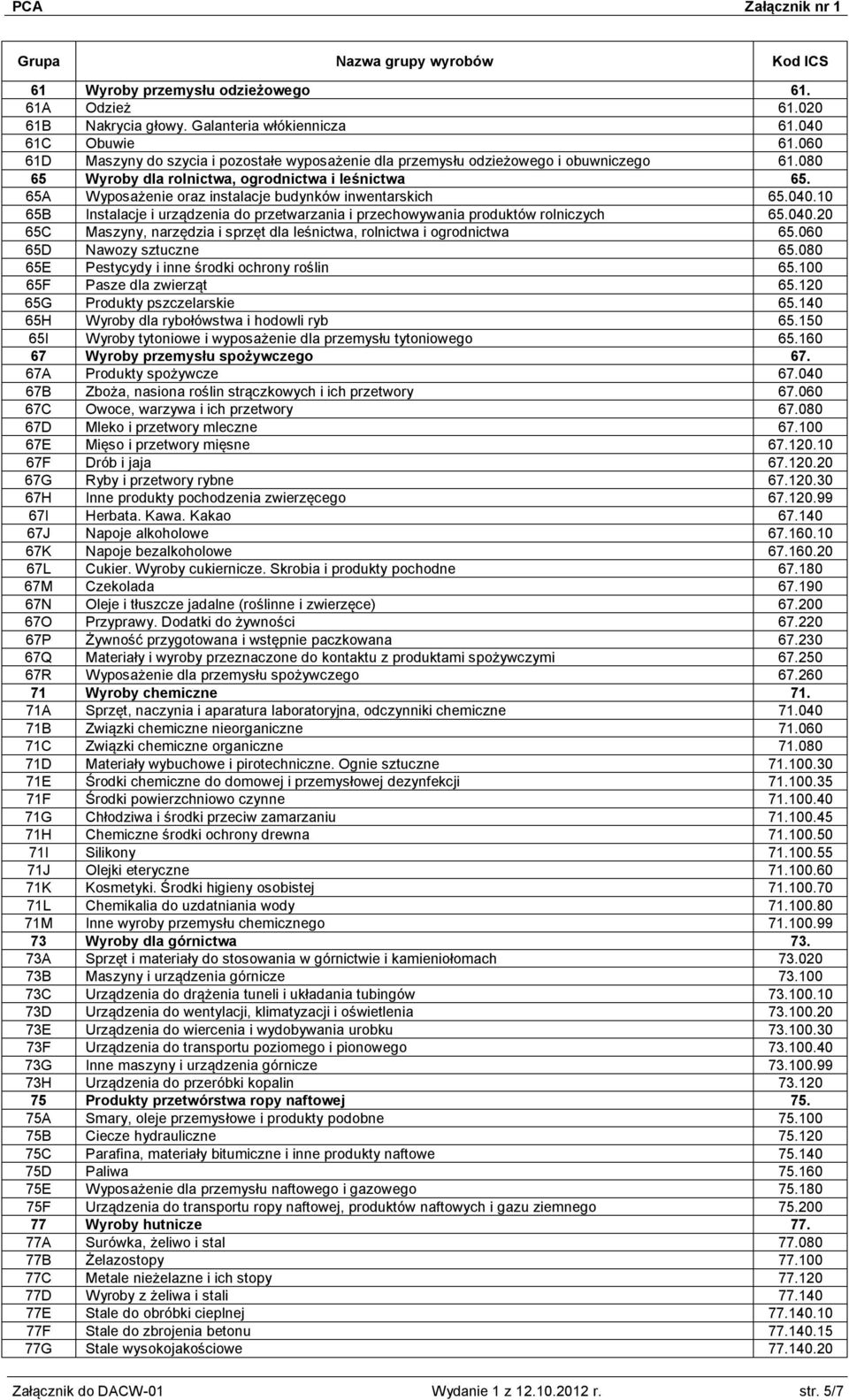 65A Wyposażenie oraz instalacje budynków inwentarskich 65.040.10 65B Instalacje i urządzenia do przetwarzania i przechowywania produktów rolniczych 65.040.20 65C Maszyny, narzędzia i sprzęt dla leśnictwa, rolnictwa i ogrodnictwa 65.