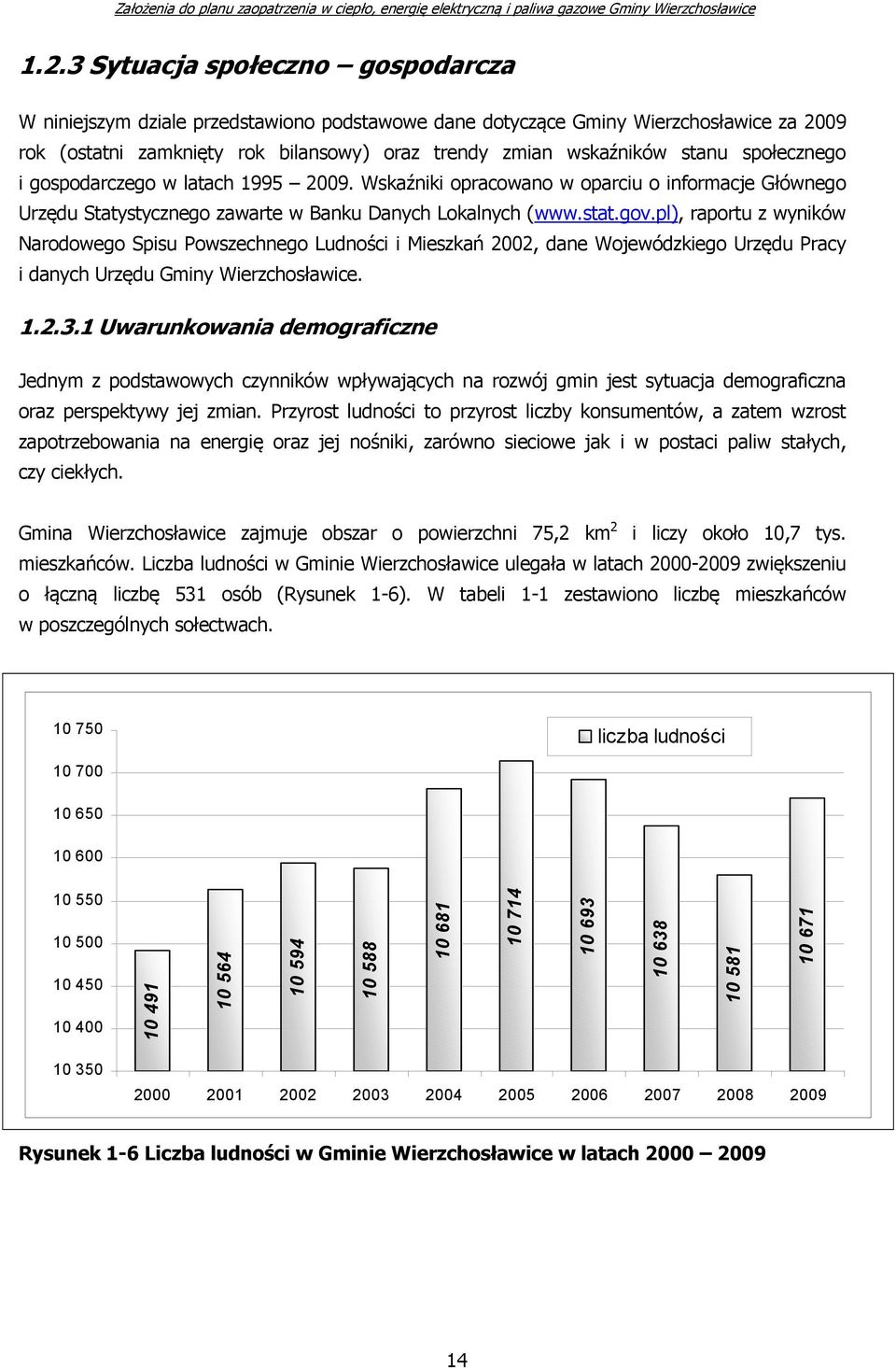 pl), raportu z wyników Narodowego Spisu Powszechnego Ludności i Mieszkań 2002, dane Wojewódzkiego Urzędu Pracy i danych Urzędu Gminy Wierzchosławice. 1.2.3.