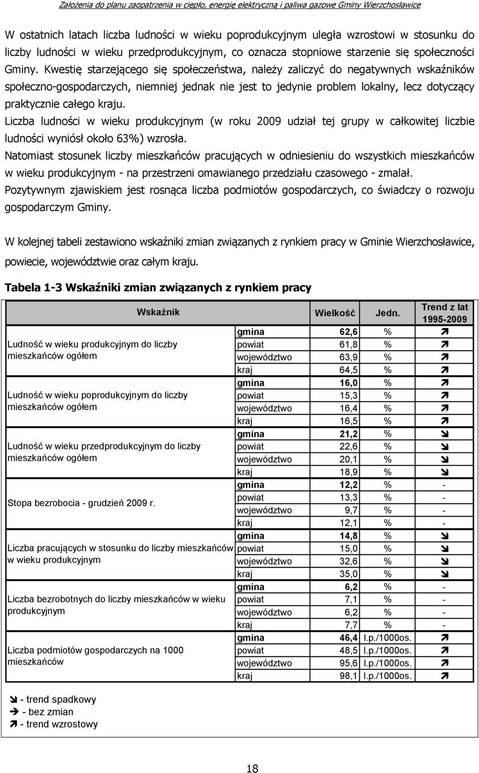 Liczba ludności w wieku produkcyjnym (w roku 2009 udział tej grupy w całkowitej liczbie ludności wyniósł około 63%) wzrosła.