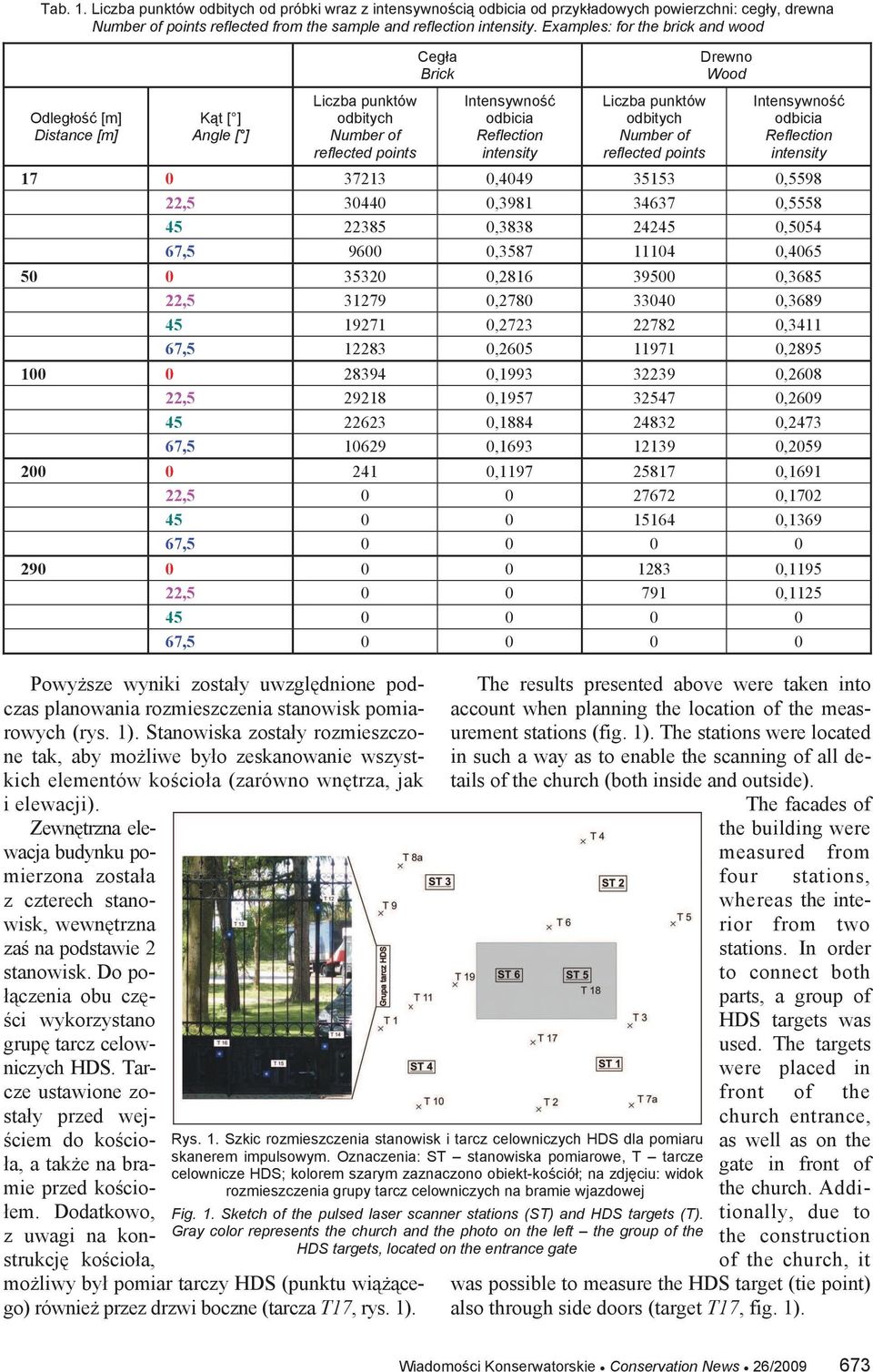 stanowisk pomiarowych (rys. 1). Stanowiska zosta y rozmieszczone tak, aby mo liwe by o zeskanowanie wszystkich elementów ko cio a (zarówno wn trza, jak i elewacji).