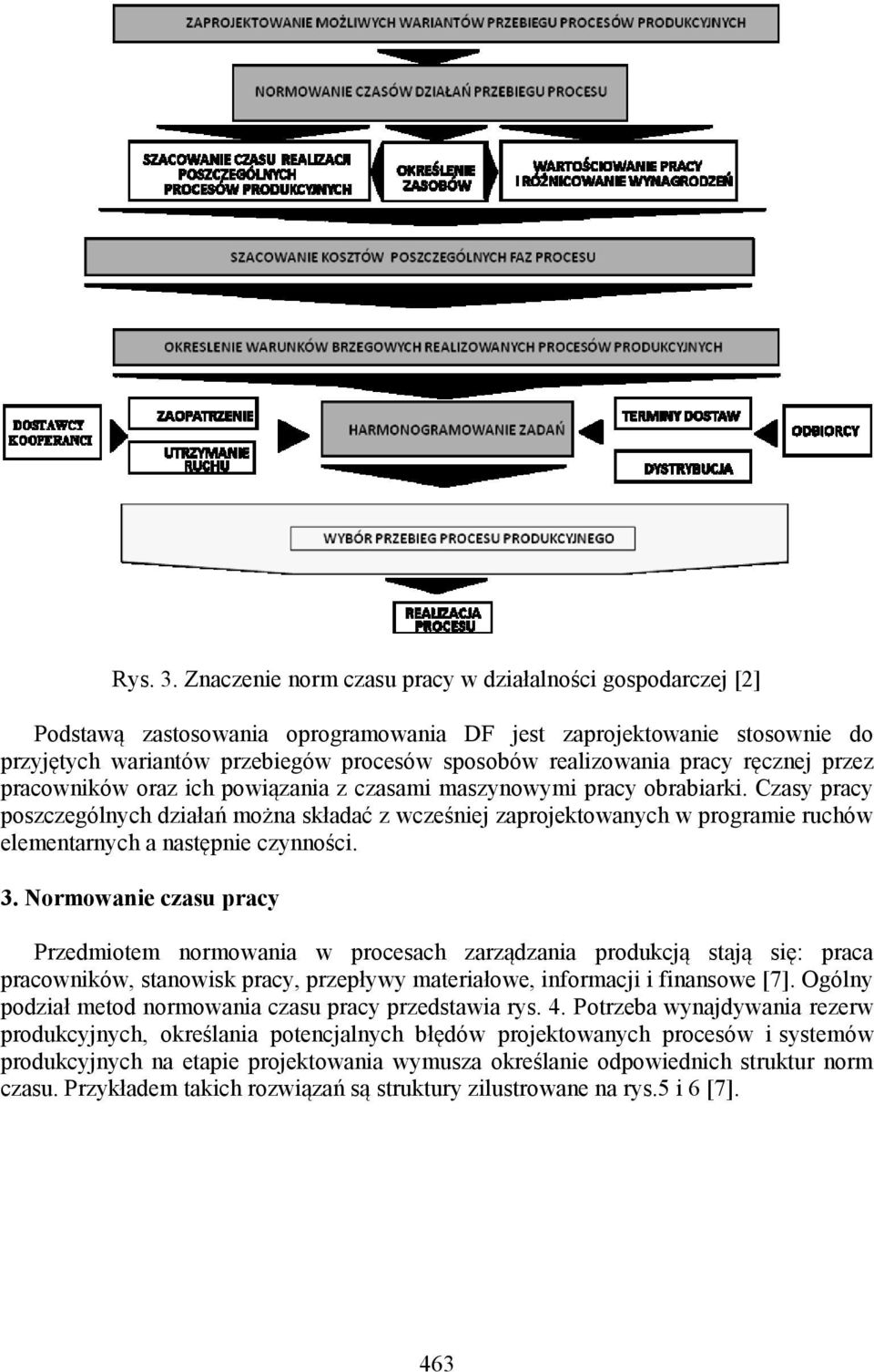 pracy ręcznej przez pracowników oraz ich powiązania z czasami maszynowymi pracy obrabiarki.