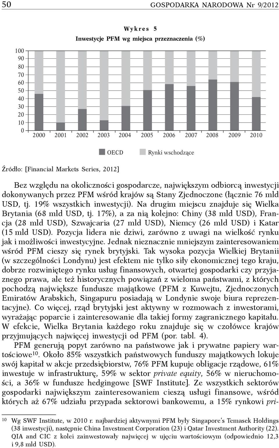 19% wszystkich inwestycji). Na drugim miejscu znajduje się Wielka Brytania (68 mld USD, tj.