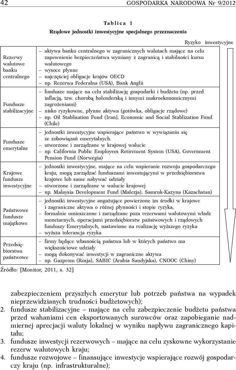 32] Tablica 1 Rządowe jednostki inwestycyjne specjalnego przeznaczenia aktywa banku centralnego w zagranicznych walutach mające na celu zapewnienie bezpieczeństwa wymiany z zagranicą i stabilności