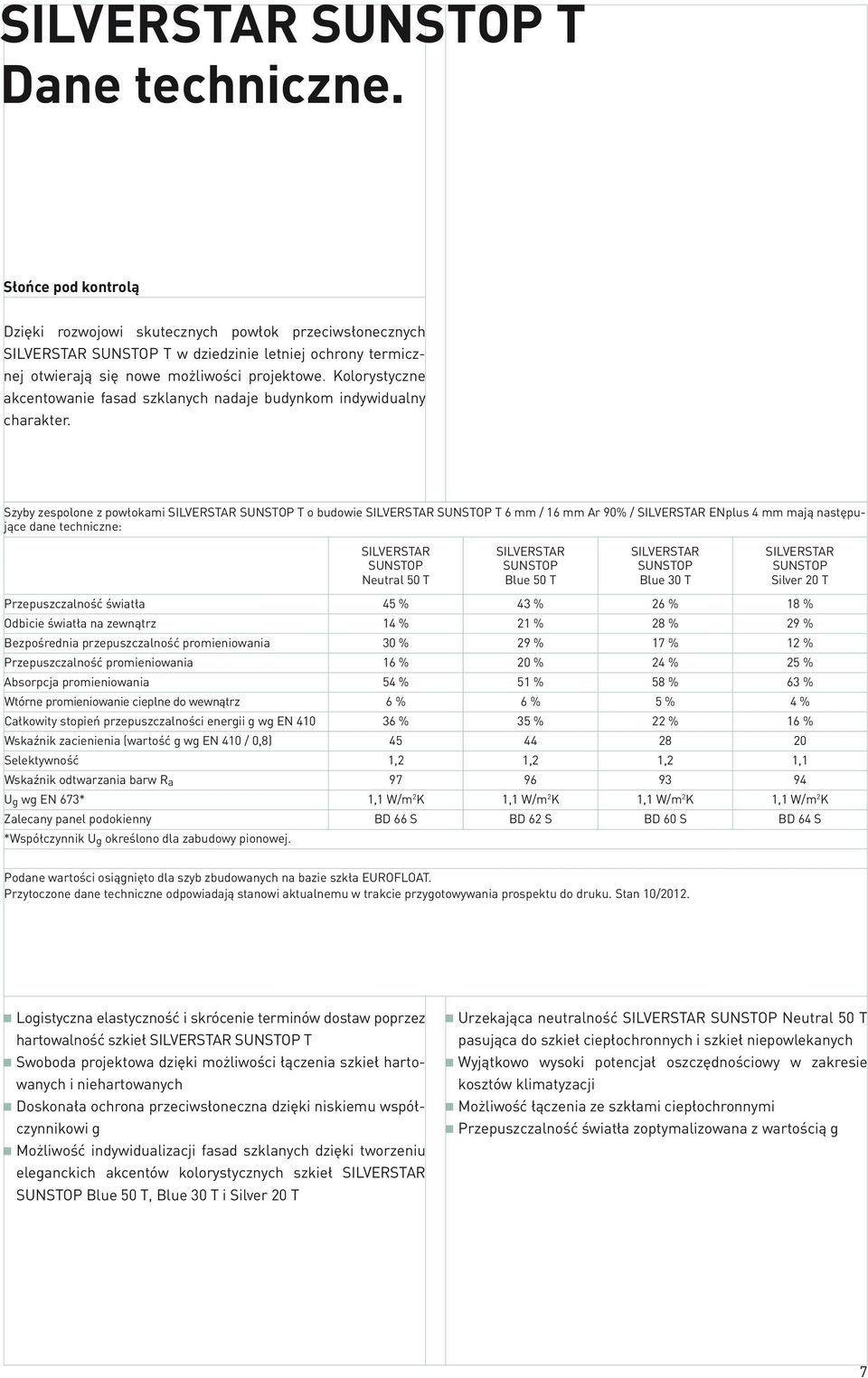 Szyby zespolone z powłokami SUNSTOP T o budowie SUNSTOP T 6 mm / 16 mm Ar 90% / ENplus 4 mm mają następujące dane techniczne: SUNSTOP SUNSTOP SUNSTOP SUNSTOP Neutral 50 T Blue 50 T Blue 30 T Silver