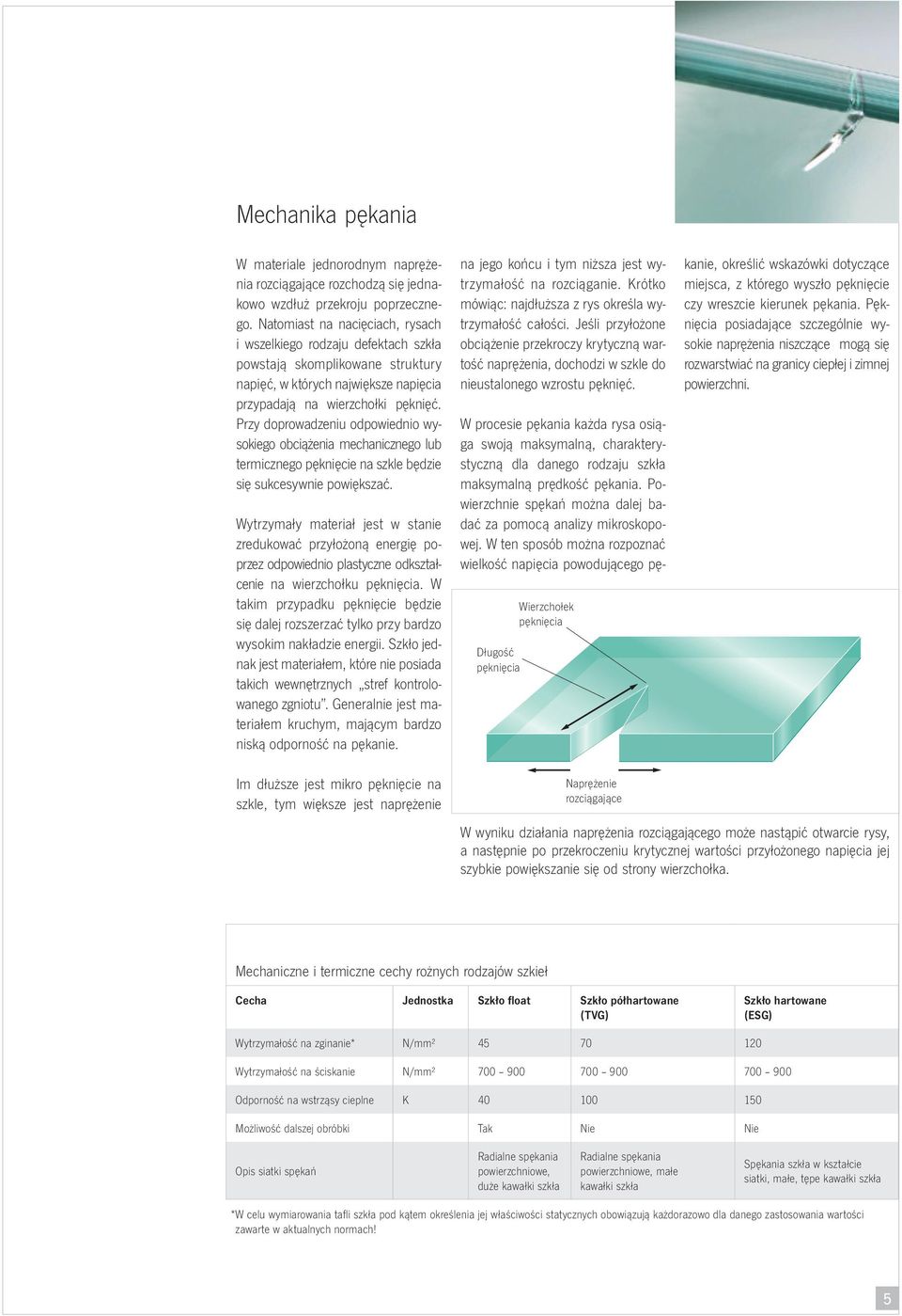 Przy doprowadzeniu odpowiednio wysokiego obciążenia mechanicznego lub termicznego pęknięcie na szkle będzie się sukcesywnie powiększać.