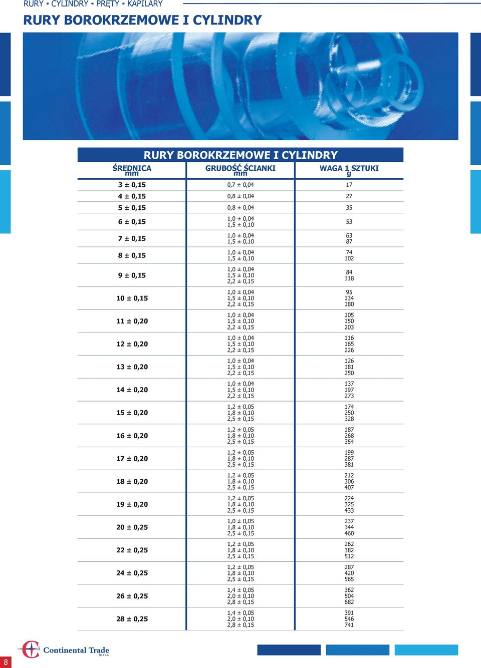 1,5 ± 0,10 1,0 ± 0,04 1,5 ± 0,10 1,0 ± 0,04 1,5 ± 0,10 1,0 ± 0,04 1,5 ± 0,10 2,2 ± 0,15 1,0 ± 0,04 1,5 ± 0,10 2,2 ± 0,15 1,0 ± 0,04 1,5 ± 0,10 2,2 ± 0,15 1,0 ± 0,04 1,5 ± 0,10 2,2 ± 0,15 1,0 ± 0,04