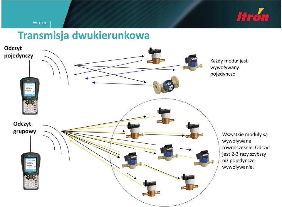 Wszystkie moduły są wywoływane równocześnie.