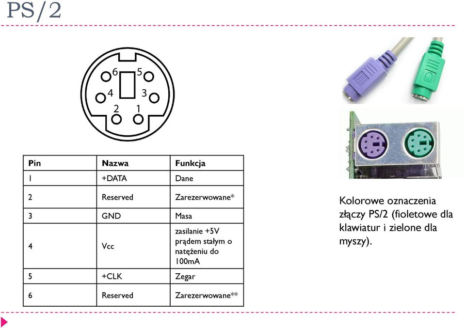 natężeniu do 100mA Kolorowe oznaczenia złączy PS/2 (fioletowe