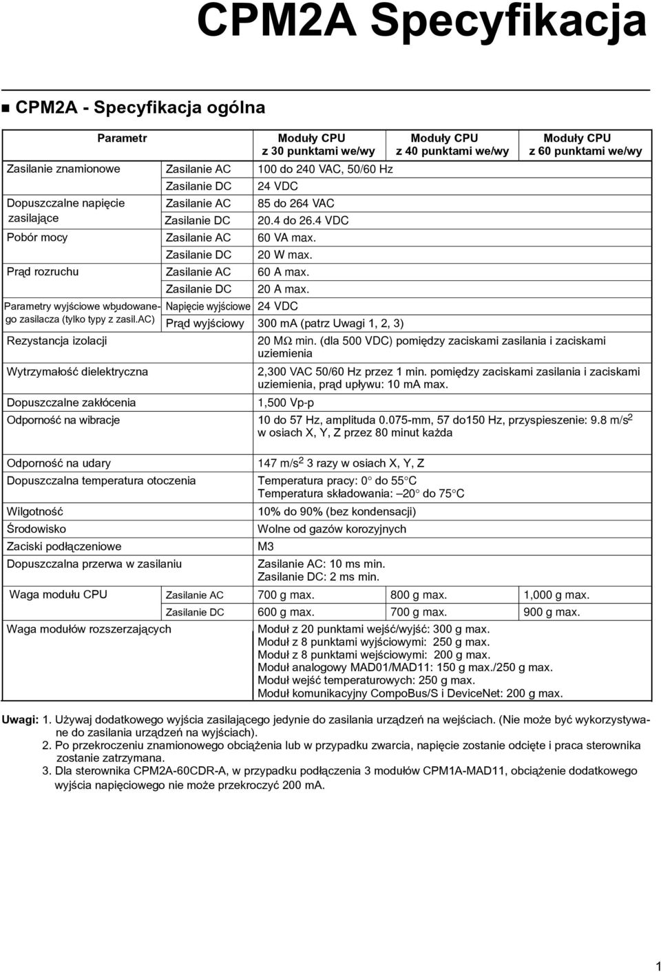 Parametry wyjœciowe wbudowane- y Napiêcie wyjœciowe 24 VDC go zasilacza (tylko typy z zasil.