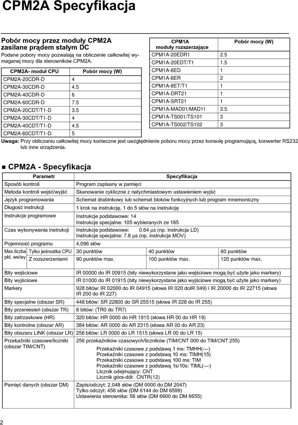 5 CPM1A-8ET/T1 1 CPM2A-40CDR-D 6 CPM1A-DRT21 1 CPM2A-60CDR-D 7.5 CPM1A-SRT21 1 CPM2A-20CDT/T1-D 3.5 CPM1A-MAD01/MAD11 3.5 CPM2A-30CDT/T1-D 4 CPM1A-TS001/TS101 3 CPM2A-40CDT/T1-D 4.