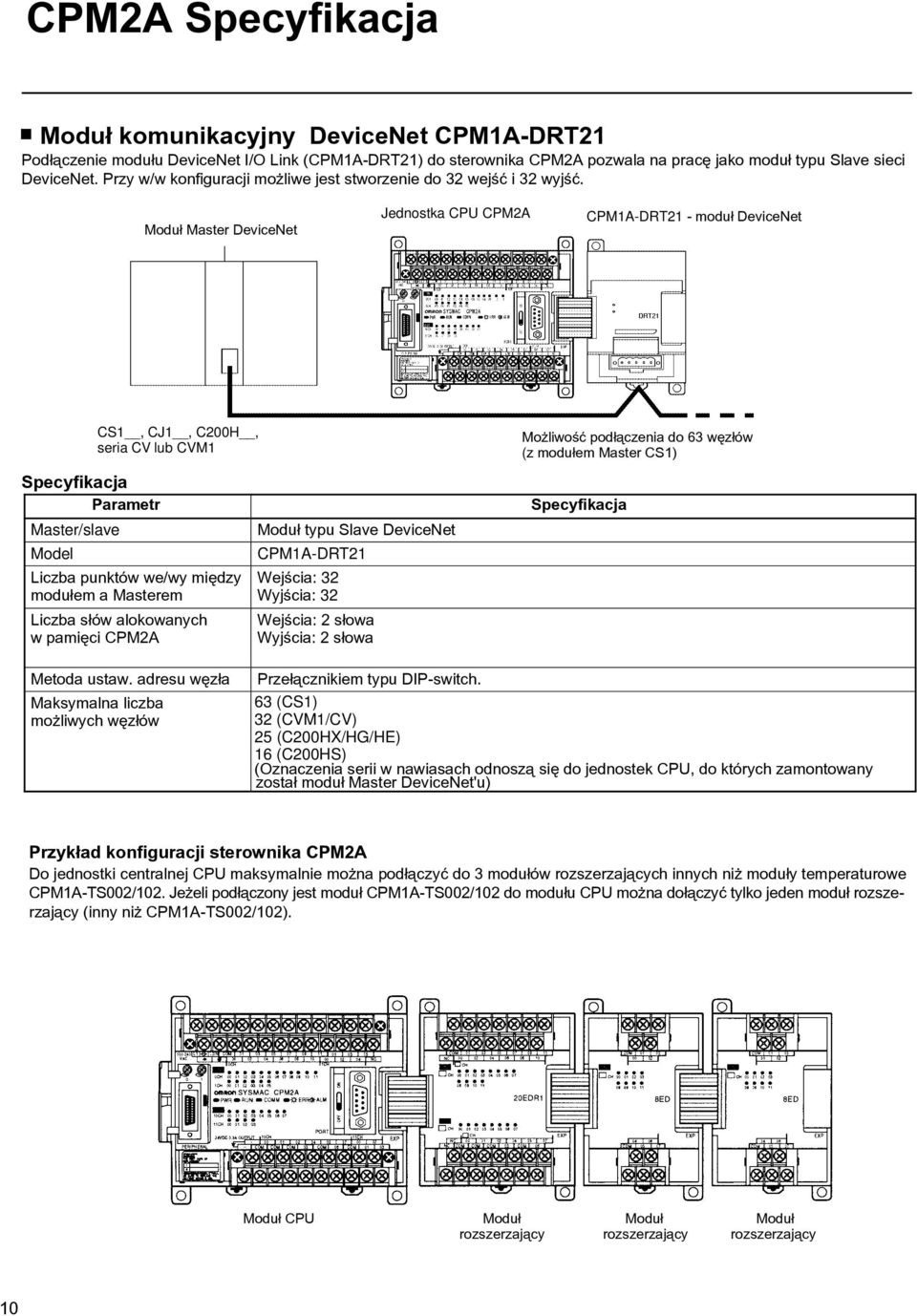 Modu³ Master DeviceNet Jednostka CPU CPM2A CPM1A-DRT21 - modu³ DeviceNet CS1, CJ1, C200H, seria CV lub CVM1 Mo liwoœæ pod³¹czenia do 63 wêz³ów (z modu³em Master CS1) Specyfikacja Parametr