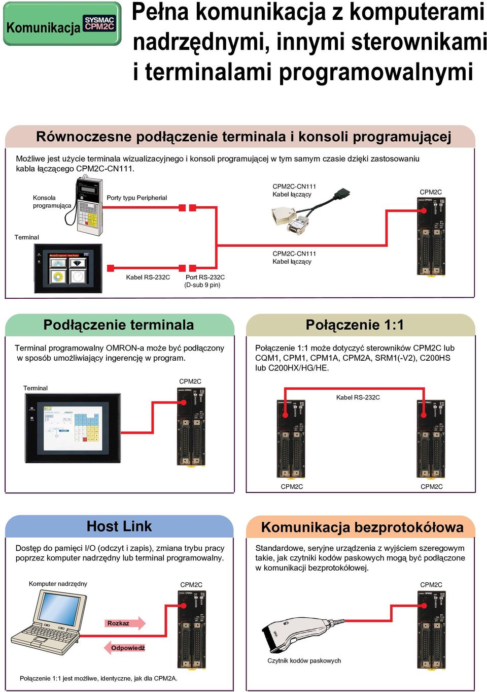 Konsola programuj¹ca Porty typu Peripherial CPM2C-CN111 Kabel ³¹cz¹cy CPM2C Terminal CPM2C-CN111 Kabel ³¹cz¹cy Kabel RS-232C Port RS-232C (D-sub 9 pin) Terminal Pod³¹czenie terminala Terminal