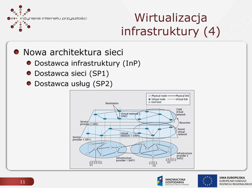 sieci (SP1) Dostawca usług (SP2)