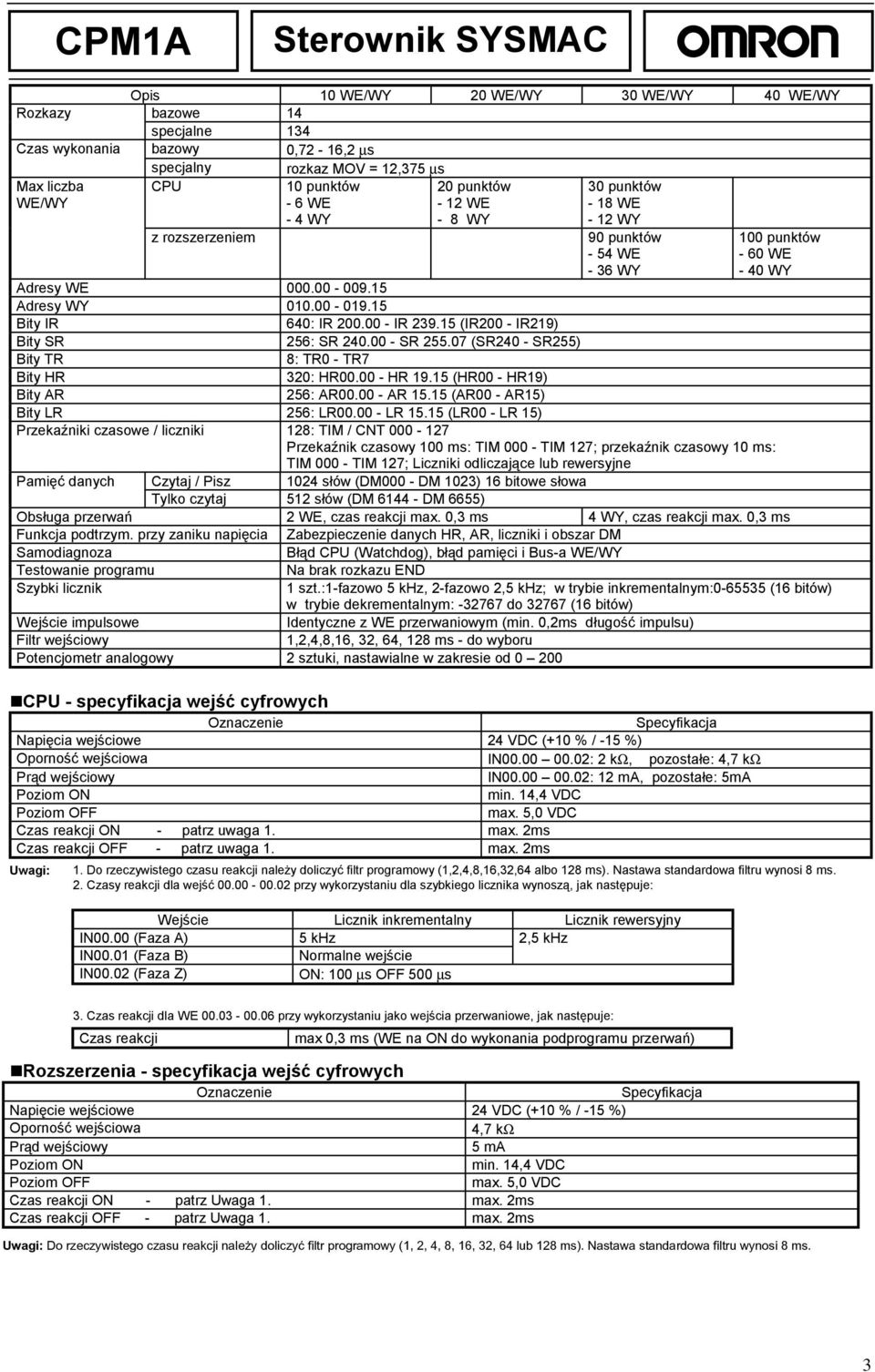 15 (IR200 - IR219) Bity SR 256: SR 240.00 - SR 255.07 (SR240 - SR255) Bity TR 8: TR0 - TR7 Bity HR 320: HR00.00 - HR 19.15 (HR00 - HR19) Bity AR 256: AR00.00 - AR 15.