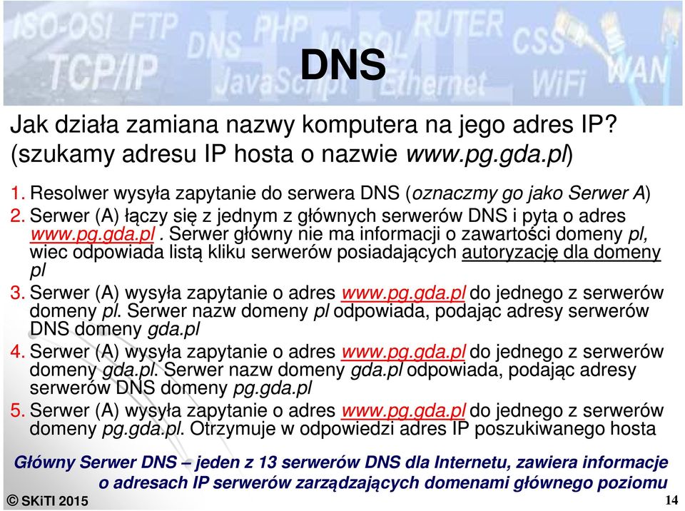 Serwer główny nie ma informacji o zawartości domeny pl, wiec odpowiada listą kliku serwerów posiadających autoryzację dla domeny pl 3. Serwer (A) wysyła zapytanie o adres www.pg.gda.