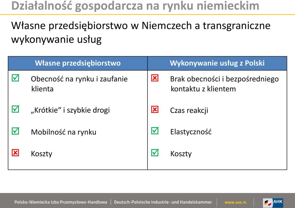 zaufanie klienta Brak obecności i bezpośredniego kontaktu z klientem