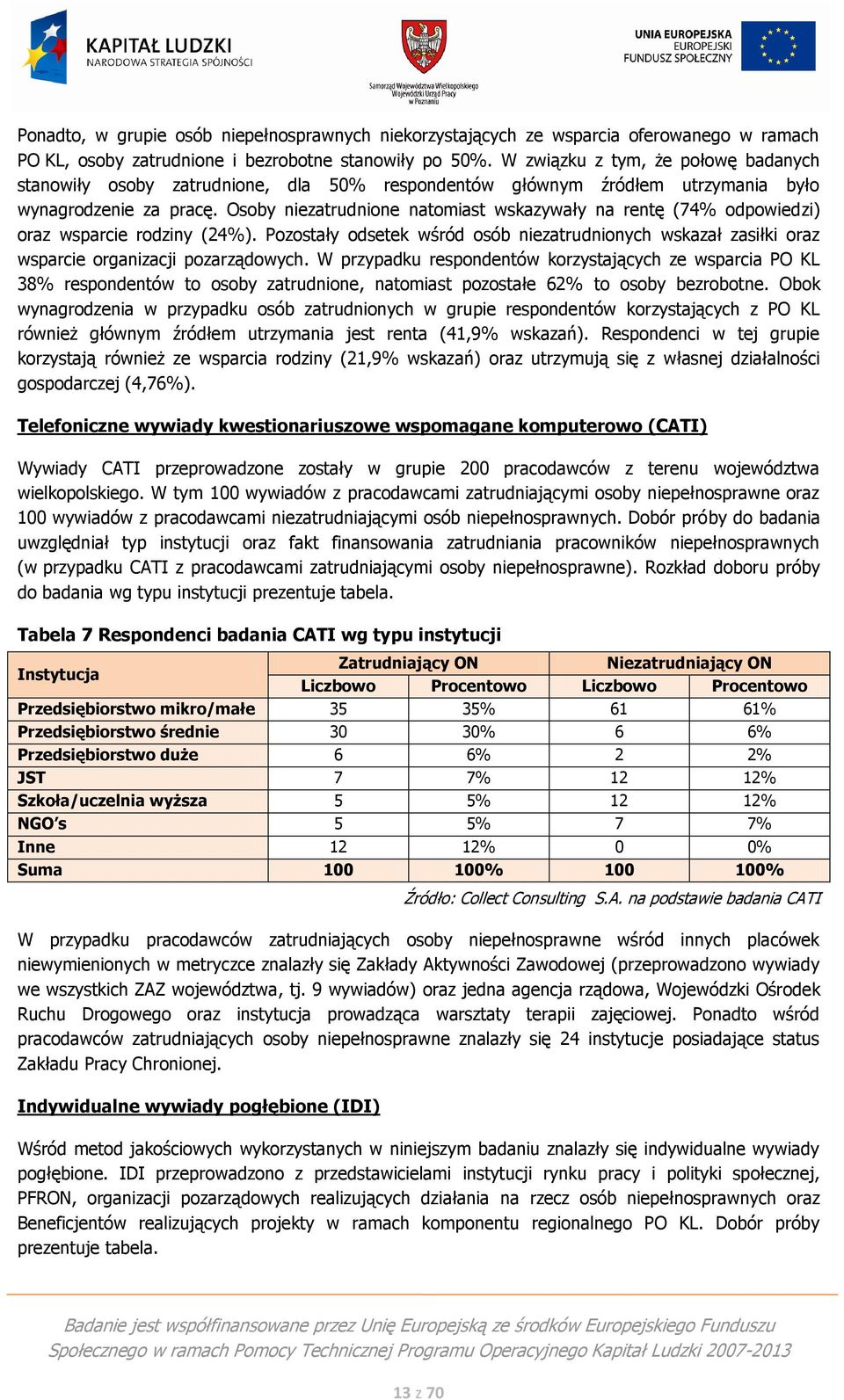 Osoby niezatrudnione natomiast wskazywały na rentę (74% odpowiedzi) oraz wsparcie rodziny (24%). Pozostały odsetek wśród osób niezatrudnionych wskazał zasiłki oraz wsparcie organizacji pozarządowych.