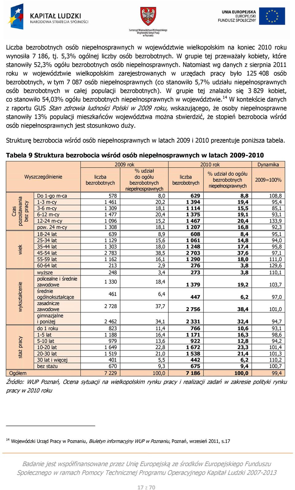 Natomiast wg danych z sierpnia 2011 roku w województwie wielkopolskim zarejestrowanych w urzędach pracy było 125 408 osób bezrobotnych, w tym 7 087 osób niepełnosprawnych (co stanowiło 5,7% udziału