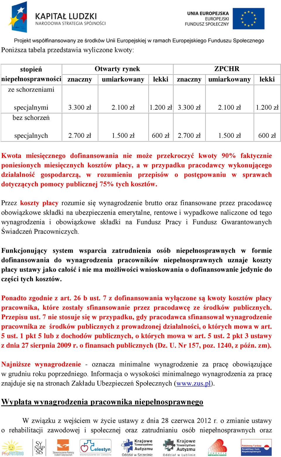 500 zł 600 zł 2.700 zł 1.