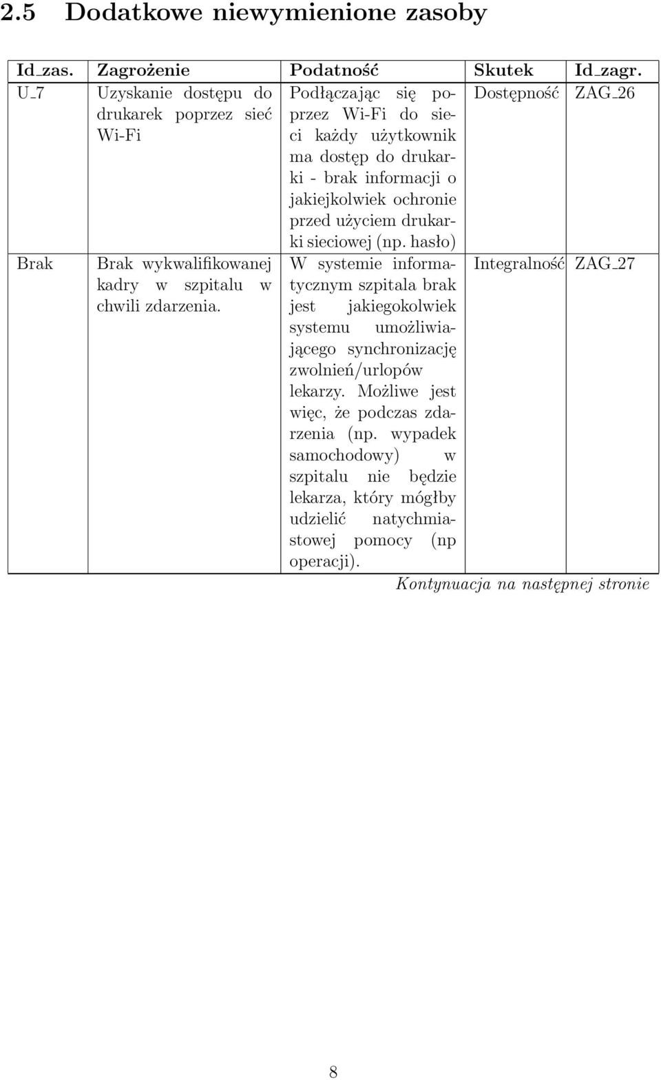 hasło) W systemie informatycznym szpitala brak jest jakiegokolwiek systemu umożliwiającego synchronizację zwolnień/urlopów lekarzy.