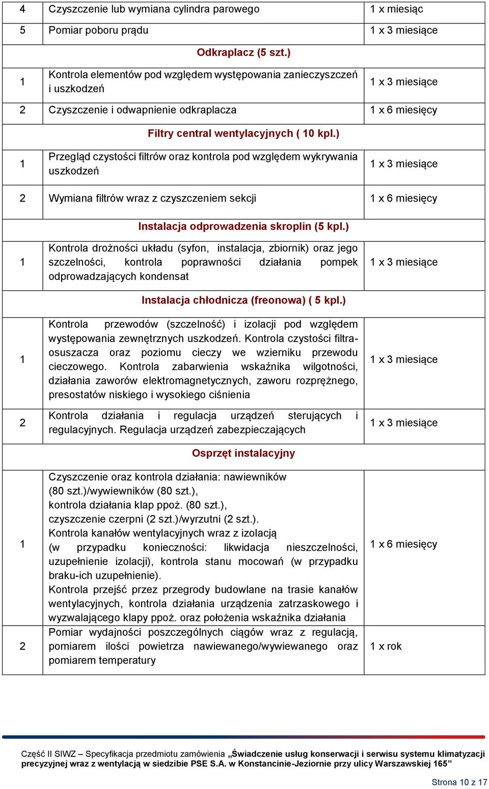 kontrola pod względem wykrywania uszkodzeń Wymiana filtrów wraz z czyszczeniem sekcji x 6 miesięcy Instalacja odprowadzenia skroplin (5 ) Kontrola drożności układu (syfon, instalacja, zbiornik) oraz